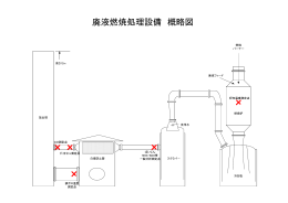 廃液燃焼処理設備 概略図