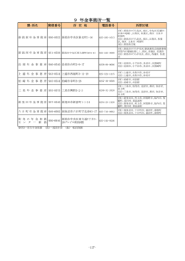 9 年金事務所一覧
