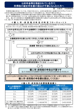 公的年金等を受給されている方で、 所得税の確定申告書の提出
