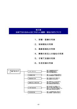 1．保健・医療の充実 2．地域福祉の充実 3．高齢者福祉の