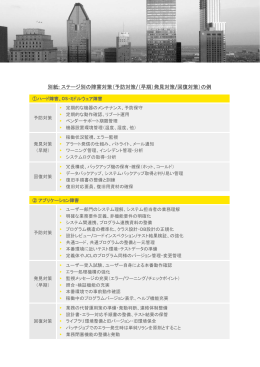 別紙: ステージ別の障害対策（予防対策/（早期）発見対策/回復対策）の例