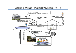 認知症早期発見・早期診断推進事業イメージ