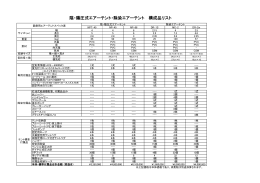 陰・陽圧式エアーテント・除染エアーテント 構成品リスト