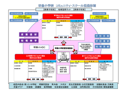 松 陰 教 学 明倫小ABC 学 校 支 援 学 校 運 営 地 域 貢 献 成 徳 達 材