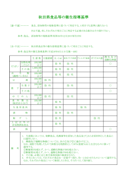 秋田県食品等の衛生指導基準