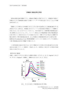 炭酸感の増強効果を評価