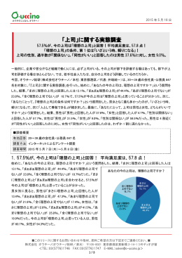 「上司」に関する実態調査
