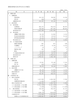 貸借対照表(2014年3月31日現在）