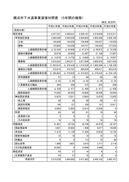 横浜市下水道事業貸借対照表 （5年間の推移）