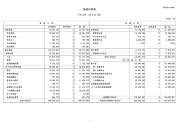 貸借対照表