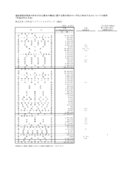 株式会社三井住友フィナンシャルグループ（連結） 連結貸借対照表の