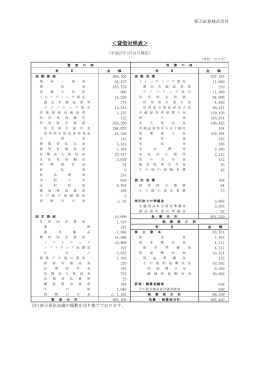 ＜貸借対照表＞