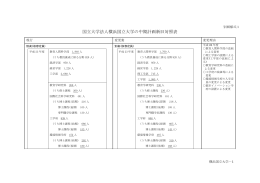 国立大学法人横浜国立大学の中期計画新旧対照表