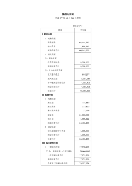 平成27年6月期 貸借対照表（PDFファイル：148KB）