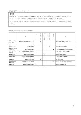 株式会社 NTT ドコモ・ベンチャーズ 株式会社 NTT ドコモ・ベンチャーズの