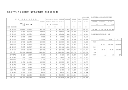 平成27年4月12日執行 福井県知事選挙 開 票 結 果 調