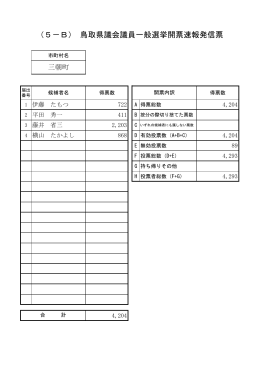平成23年4月10日執行鳥取県議会議員選挙開票結果