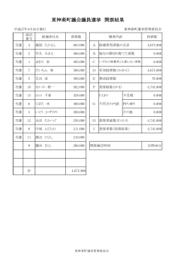 東神楽町議会議員選挙 開票結果