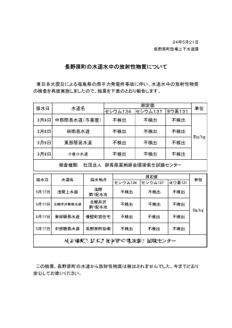 長野原町の水道水中の放射性物質について(PDF文書)