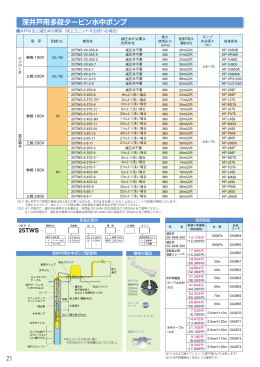 深井戸用多段タービン水中ポンプ