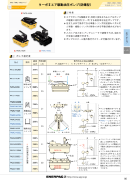 ターボⅡエア駆動油圧ポンプ（防爆型）
