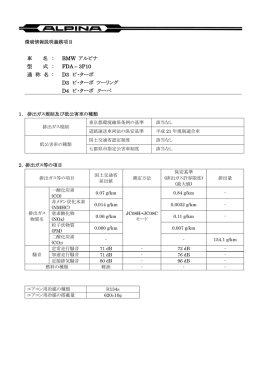車 名: BMW アルピナ 型 式: FDA－3P10 通称名: D3 ビ・ターボ D3 ビ