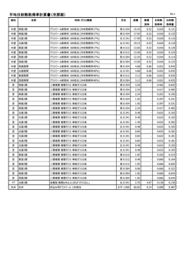 平均日射熱取得率計算書（冷房期）