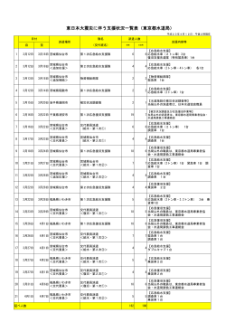 東日本大震災に伴う支援状況一覧表（東京都水道局）( 53KB)
