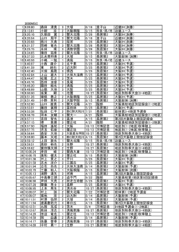 3000MSC 1 9.09.80 森田 清貴 3 大塚 6/16 皇子山 近畿IH - So-net