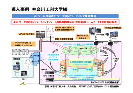 導入事例 神奈川工科大学様