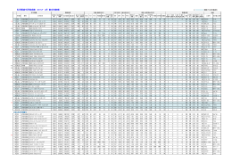 乳用種雄牛評価成績 2012−2月（総合指数順）