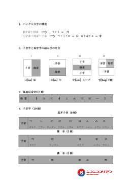 ㅏ ㅑ ㅓ ㅕ ㅗ ㅛ ㅜ ㅠ ㅡ ㅣ ㄱ ㄴ ㄷ ㄹ ㅁ ㅂ ㅅ ㅇ ㅈ ㅋ ㅌ