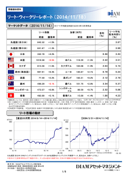 リート・ウィークリーレポート（2014/11/18）