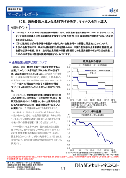 マーケットレポート