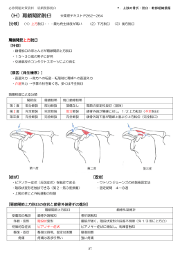 （H）肩鎖関節脱臼