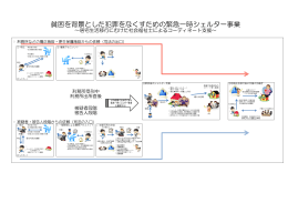 当事業の概念図