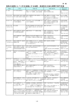 鳥取大地震から70年を契機とする地震・津波防災力強化期間行事予定表