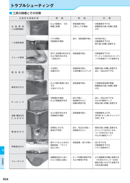 トラブルシューティング - My PAGE View