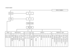 校務運営組織図 庶 務 係 会 計 係 管 財 係 総 務 ・ 教 務 部 進 学 指 導 部