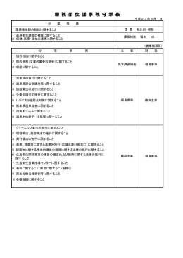 平成27年度熊本県庁薬務衛生課事務分掌