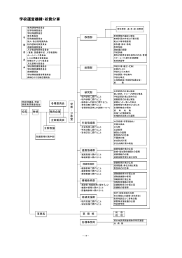 校務分掌組織図