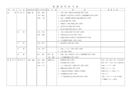 業 務 部 門 担 当 表