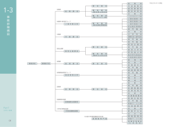 事 務 部 機 構 図