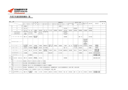 平成27年度校務役職者一覧