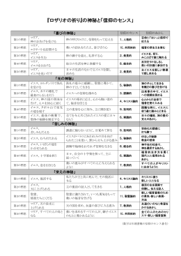 『ロザリオの祈り』の神秘と「信仰のセンス」
