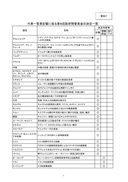 代表一覧表記載に係る第8回政府間委員会の決定一覧