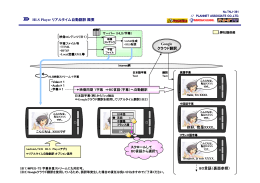 HLS Player リアルタイム自動翻訳概要 Google クラウド翻訳 你好，我是