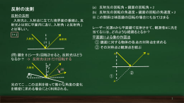 反射の法則