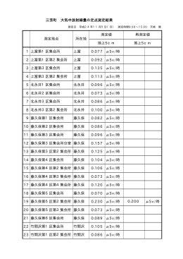 1 上富第1区集会所 上富 0.077 μSv/時 2 上富第1区第2集会所 上富