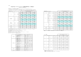 平成27年度 ダイワロイヤルホテルズ保養所契約料金（一泊朝食付）